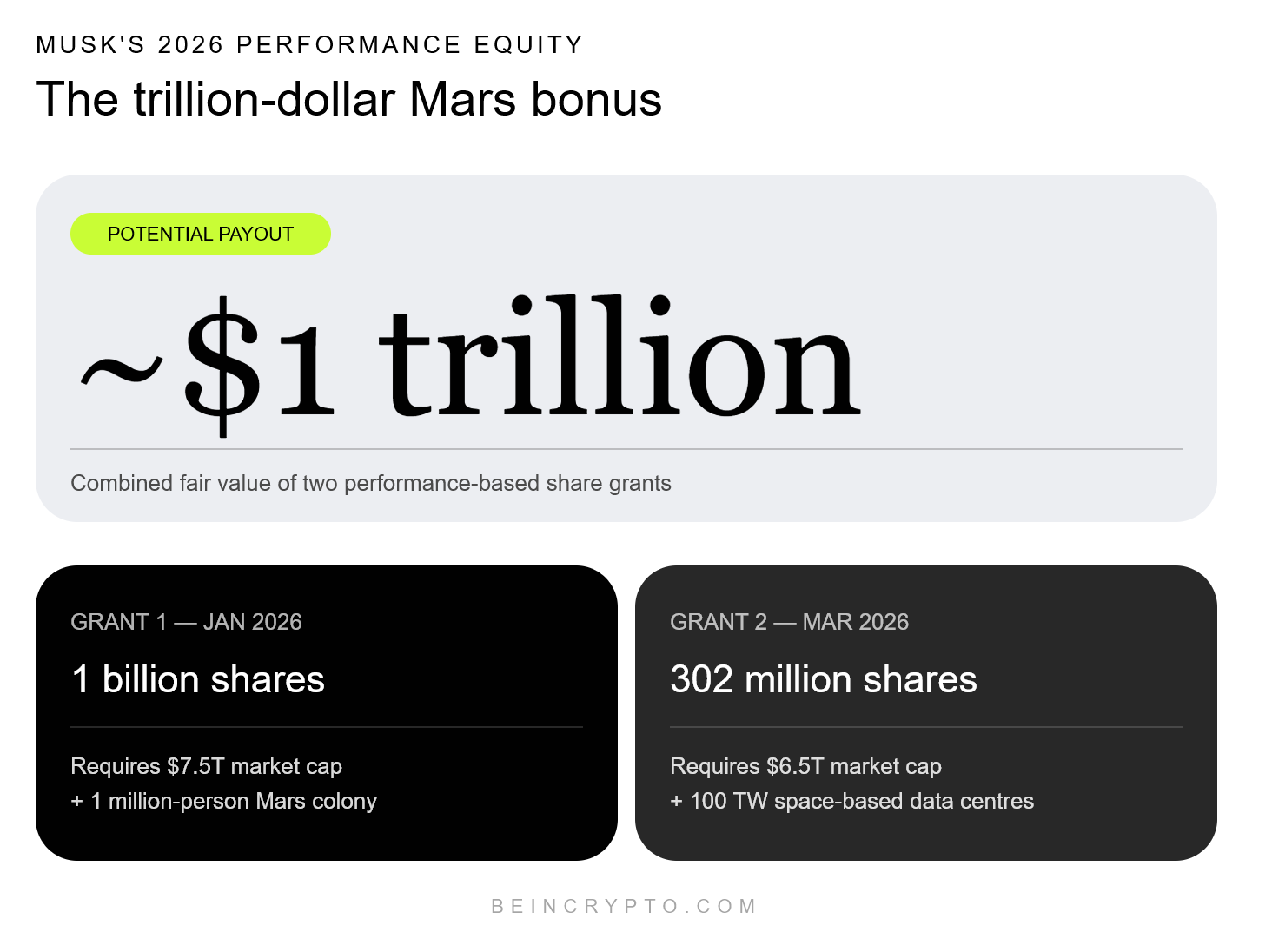 10 Surprising Facts About Elon Musk’s $1 Trillion SpaceX IPO