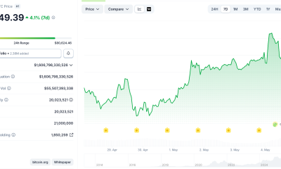 Will Bitcoin Reclaim $85,000 Next? Daily Chart Confirms Breakout