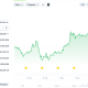 Will Bitcoin Reclaim $85,000 Next? Daily Chart Confirms Breakout