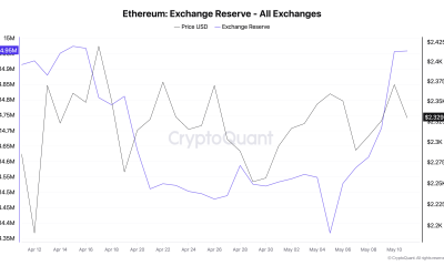 Ethereum Exchange Reserves