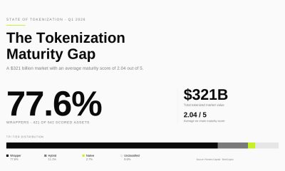 Pantera tokenization report shows 77.6% of tokenized assets are basic wrappers
