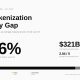 Pantera tokenization report shows 77.6% of tokenized assets are basic wrappers
