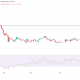 SUI Price Performance