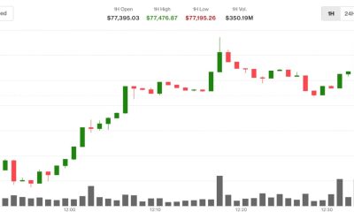 What next as bitcoin (BTC) and Asian equities cheer oil price slide?