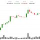 What next as bitcoin (BTC) and Asian equities cheer oil price slide?
