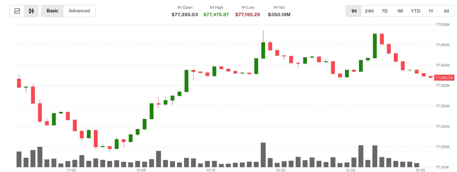 What next as bitcoin (BTC) and Asian equities cheer oil price slide?