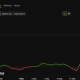 Hyperliquid (HYPE) Price Performance