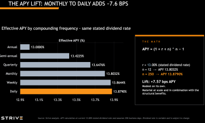 Strive SATA Daily Dividend Payout