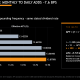 Strive SATA Daily Dividend Payout