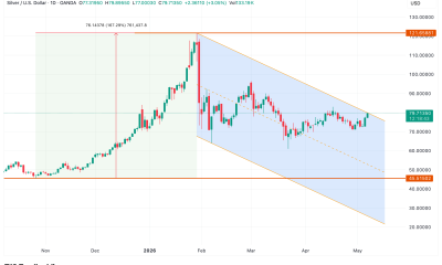 Silver Falling Channel Pattern