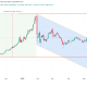 Silver Falling Channel Pattern