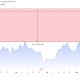 BitGo Holdings (BTGO) Stock Performance