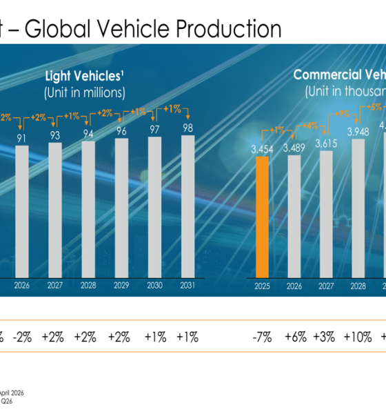 Iochpe-Maxion Q1 2026 slides: margins expand despite revenue miss