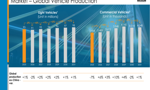 Iochpe-Maxion Q1 2026 slides: margins expand despite revenue miss