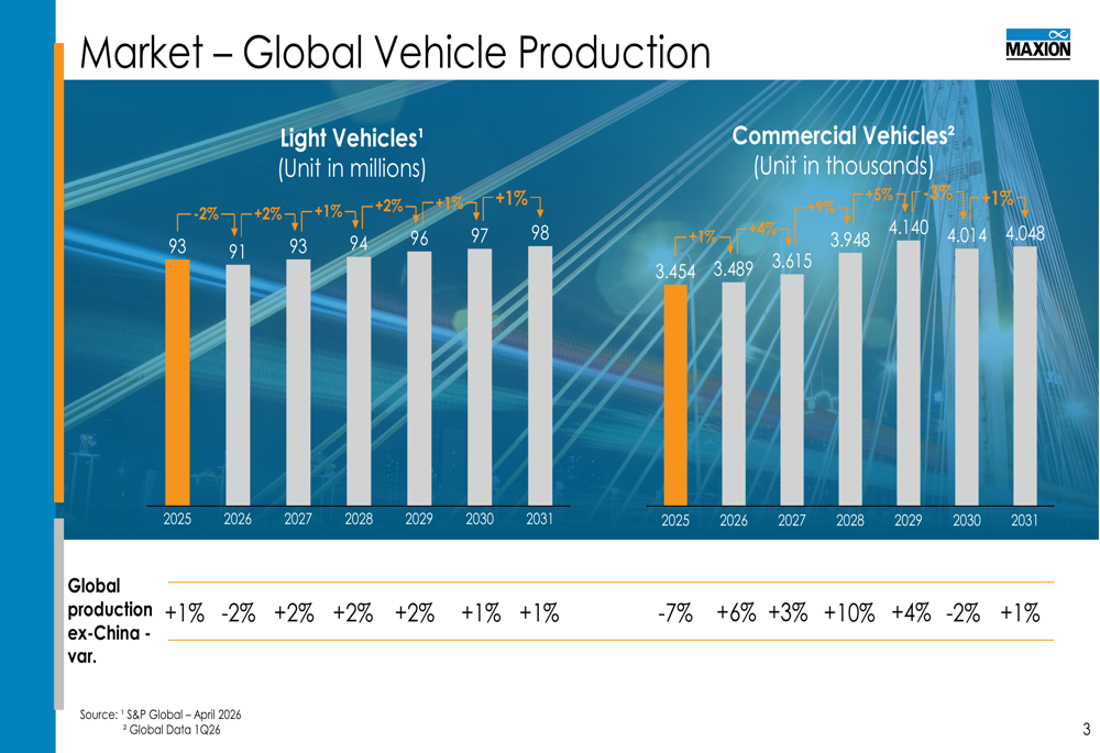Iochpe-Maxion Q1 2026 slides: margins expand despite revenue miss