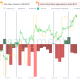 BTC Funding Trends