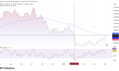 Bitcoin (BTC) Price Performance. Source: TradingView