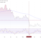 Bitcoin (BTC) Price Performance. Source: TradingView