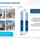 Flowserve Q1 2026 slides: margins expand despite Middle East headwinds