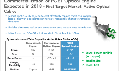 POET Technologies: Great Technology, Terrible Investment (NASDAQ:POET)