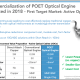 POET Technologies: Great Technology, Terrible Investment (NASDAQ:POET)