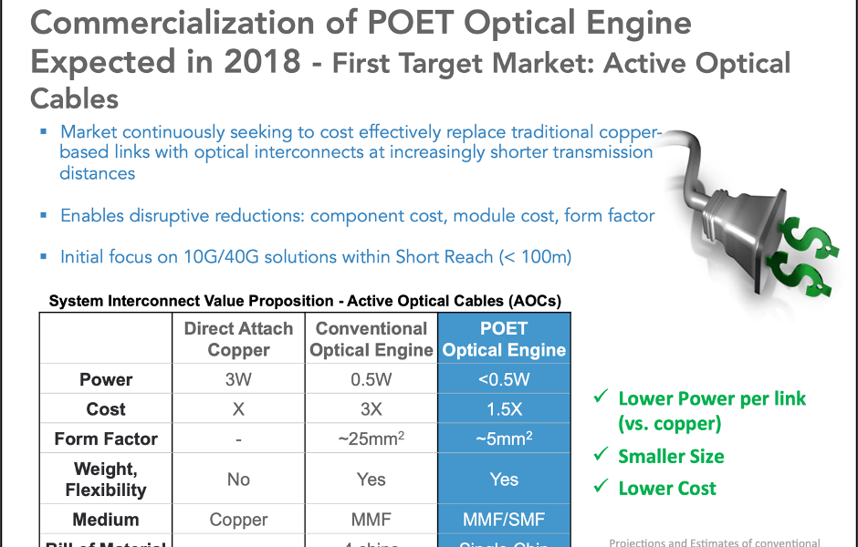 POET Technologies: Great Technology, Terrible Investment (NASDAQ:POET)