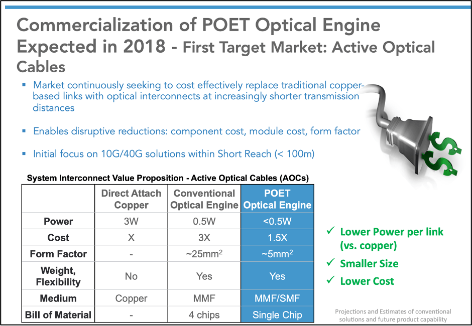 POET Technologies: Great Technology, Terrible Investment (NASDAQ:POET)