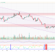 Ethereum Volatility Hits Multi-Month Low: Rally Next or Further Downside?