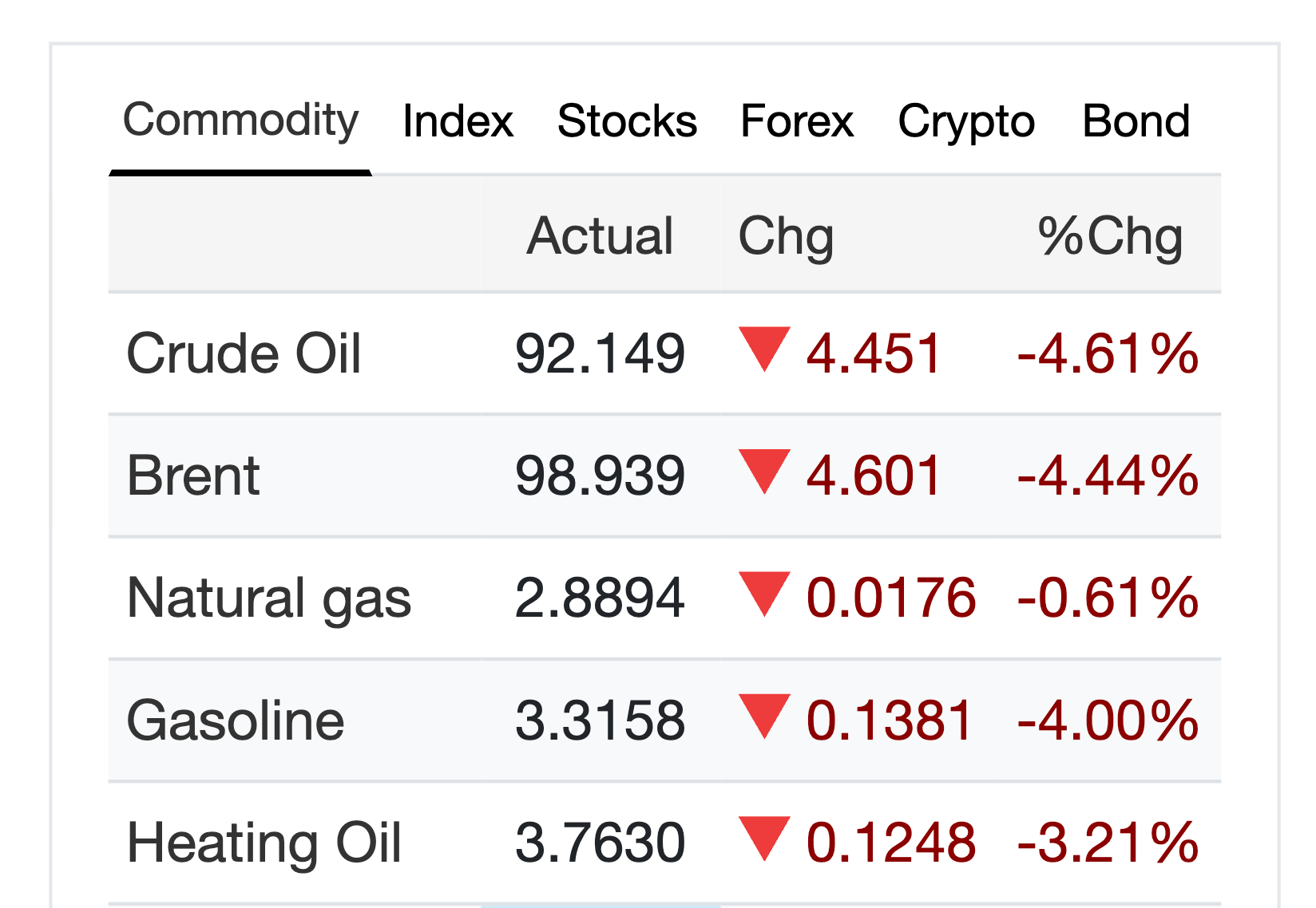 Brent Crude Slides 4% as President Trump Signals Patient Iran Strategy