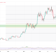 Crypto Youtubers Predict Bitcoin Bottom and Bear Market Cycle
