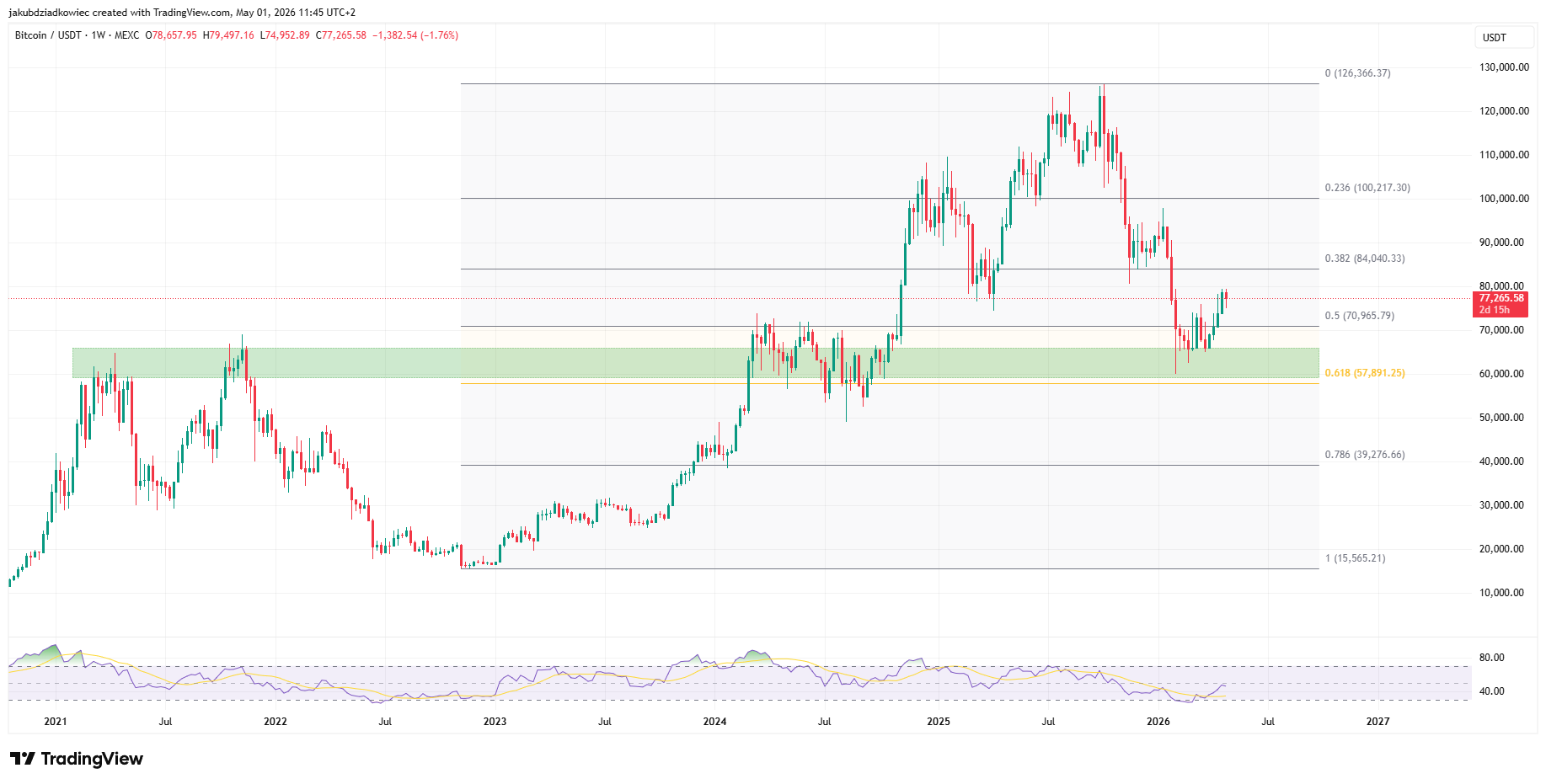 Crypto Youtubers Predict Bitcoin Bottom and Bear Market Cycle