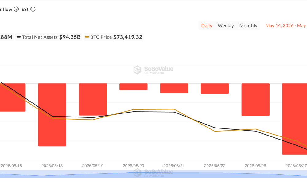 US Spot Bitcoin ETFs Record 9 Consecutive Days of Outflows