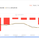 US Spot Bitcoin ETFs Record 9 Consecutive Days of Outflows