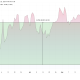Brent Crude Oil Price Performance
