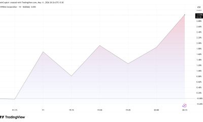 Nvidia (NVDA) Stock Performance