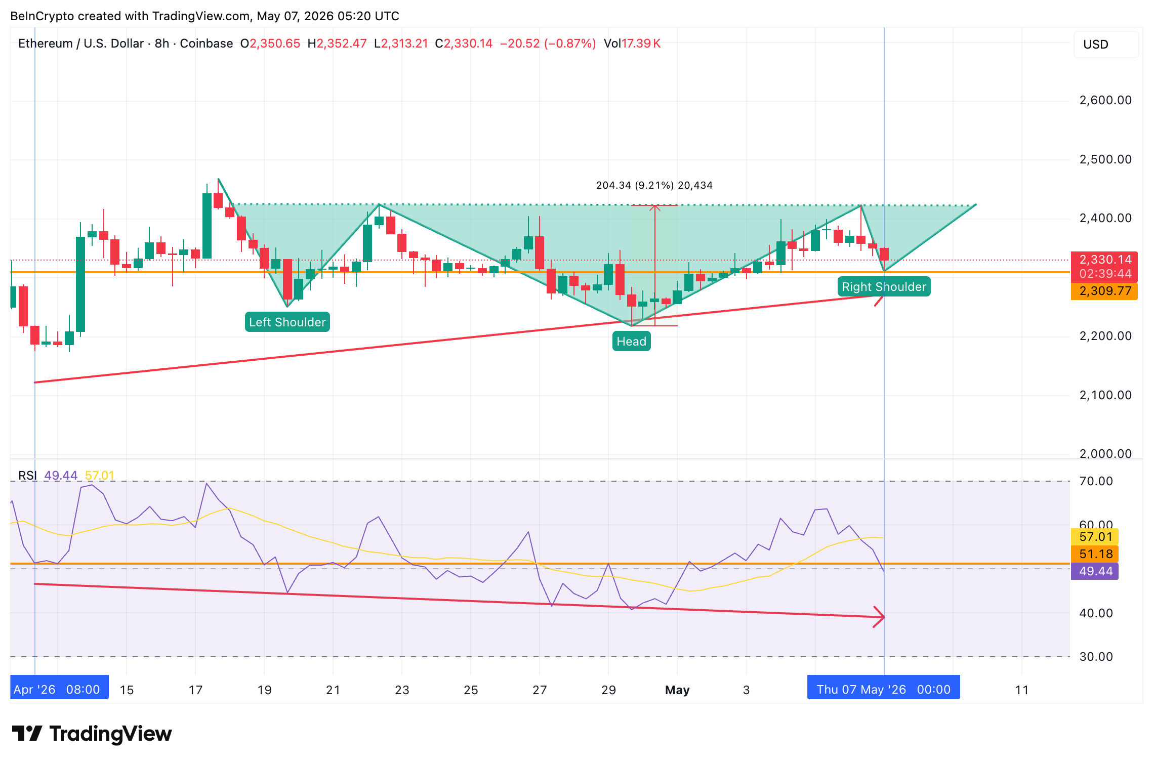 Inverse Head Shoulders