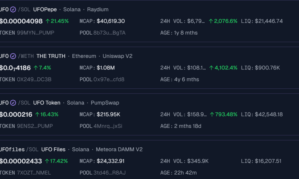 UFO-Theme Meme Coins Performance After Pentagon Releases First UAP Files.