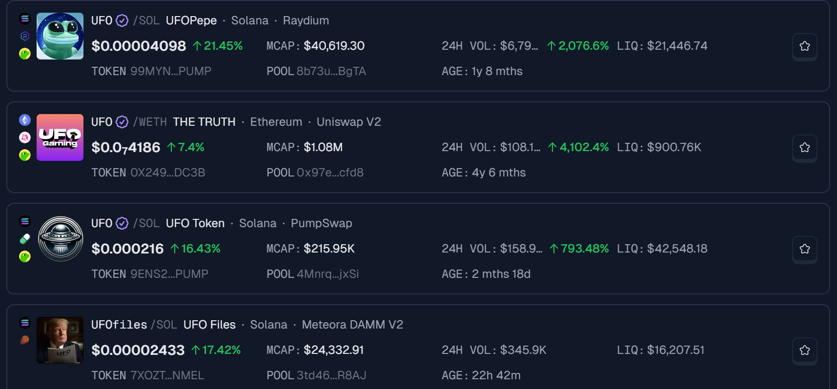 UFO-Theme Meme Coins Performance After Pentagon Releases First UAP Files.
