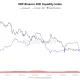 XRP Liquidity on Binance Crashes to Lowest Point Since 2020 Amid Market Fragility