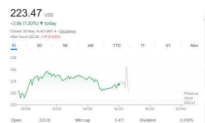 Nvidia (NVDA) Stock Performance