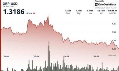 Ripple-linked token steadies near $1.32 after failed breakout