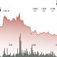 Ripple-linked token steadies near $1.32 after failed breakout