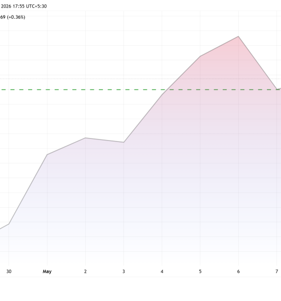 Bitcoin (BTC) Price Performance.