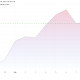 Bitcoin (BTC) Price Performance.