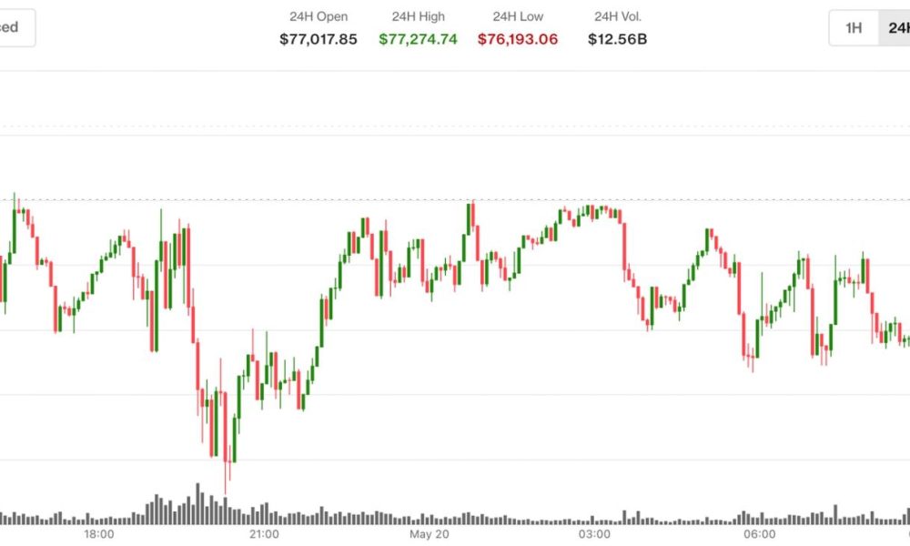Bitcoin, ether, XRP rebound as Senate curbs Trump's Iran war powers