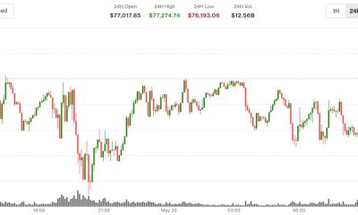 Bitcoin, ether, XRP rebound as Senate curbs Trump's Iran war powers