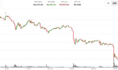 ETH slides below $2,000 while futures open interest hits record high