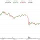 ETH slides below $2,000 while futures open interest hits record high