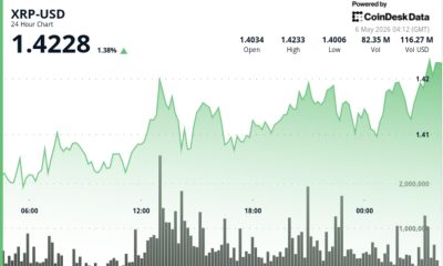 XRP above $1.42 as traders watch 2025 breakout pattern that led to 66% rally