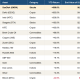What is The Most Profitable Asset of 2026? It’s Not Bitcoin or Gold